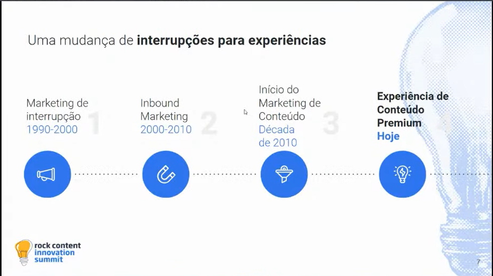 marketing de conteúdo